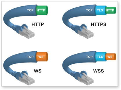 Websocket Sec