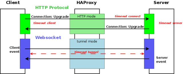 haproxy-websocket