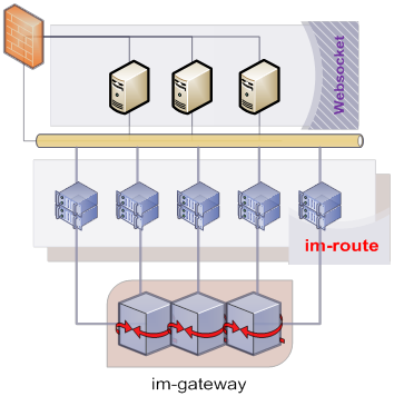 im-topology